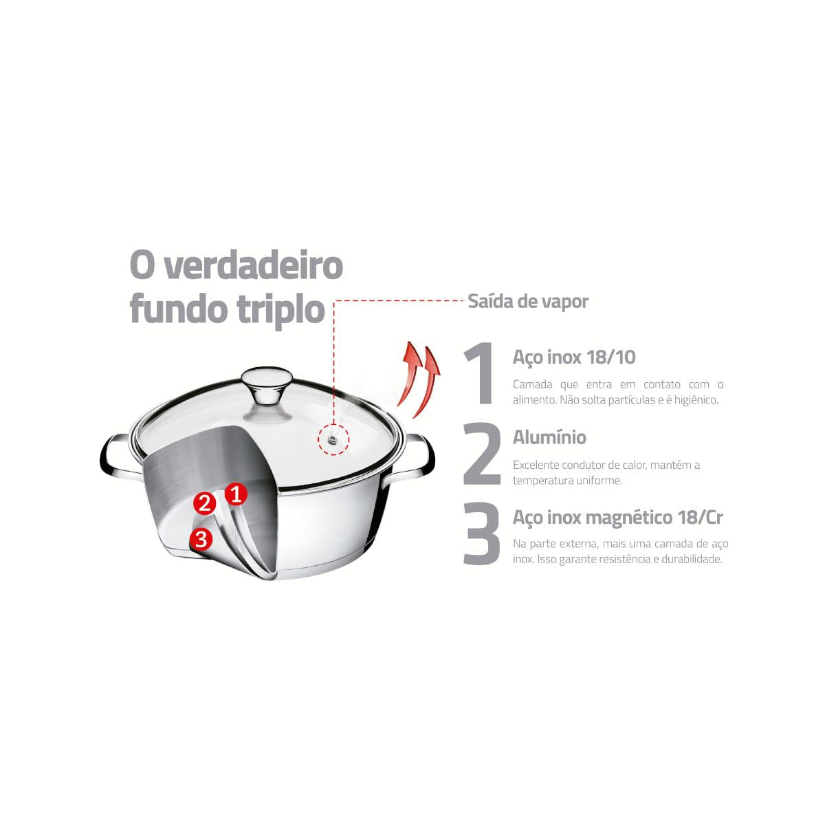 Jogo de Panelas Tramontina Allegra Aço Inox Fundo Triplo 4 Peças