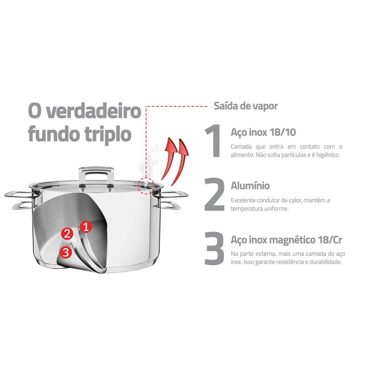 Jogo de Panelas Tramontina em Aço Inox Fundo Triplo 5 peças Brava 65400010