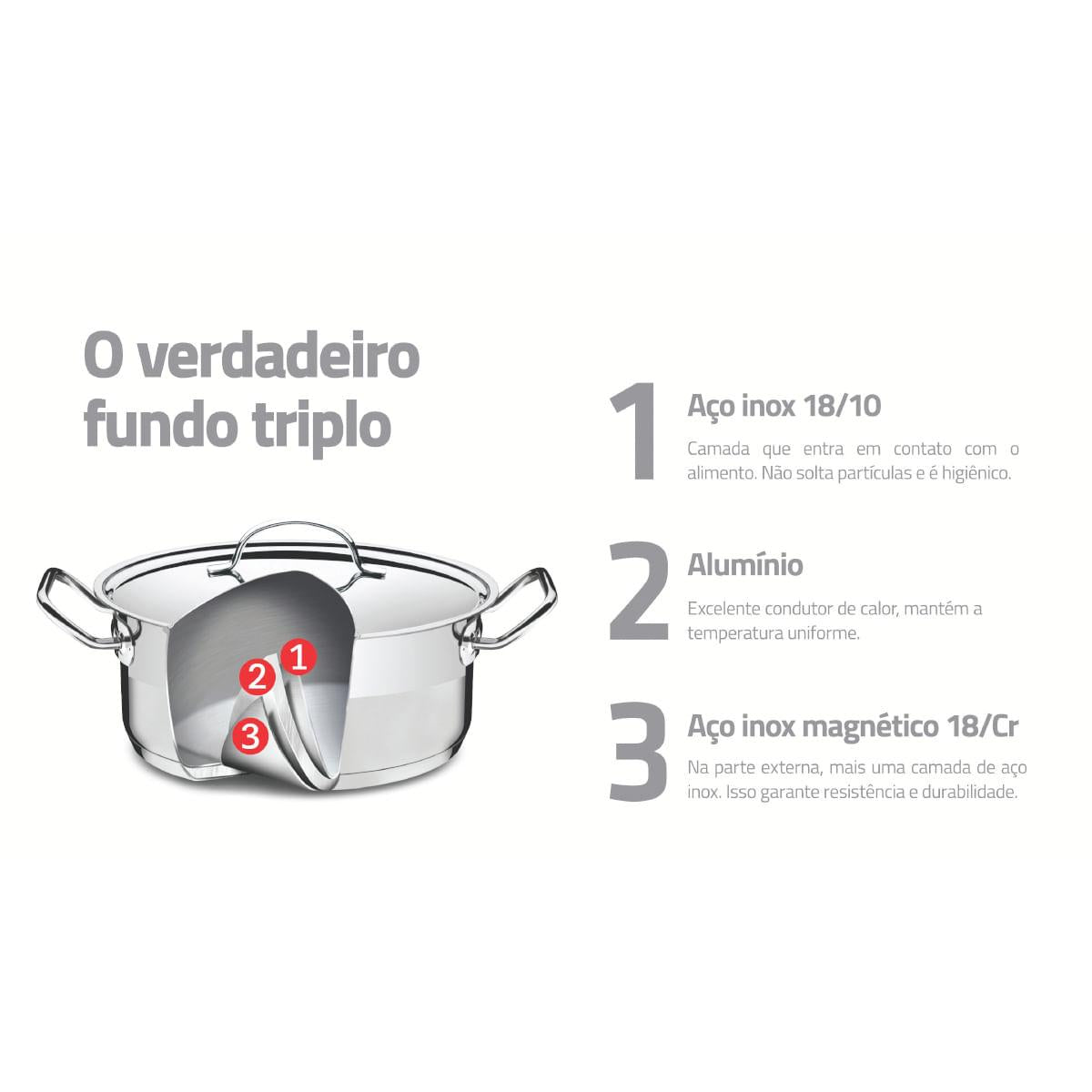 Caldeirão Tramontina Professional Aço Inox 28 cm 15,7 Litros