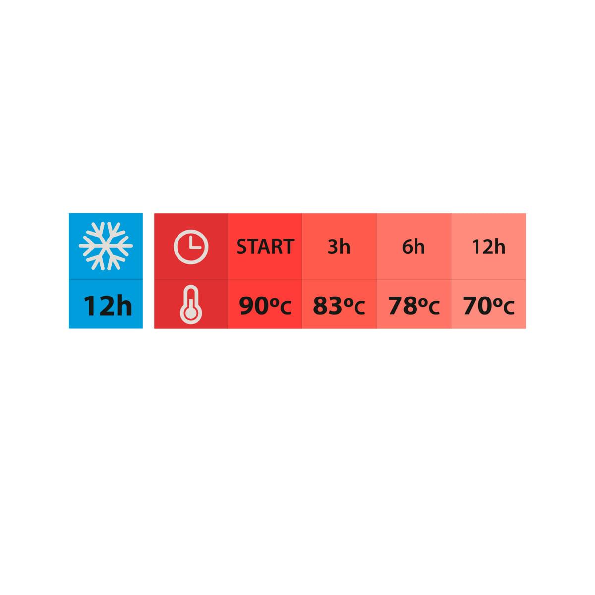 Garrafa Térmica Tramontina Exata 1 Litro em Plástico Vermelho com Ampola de Vidro