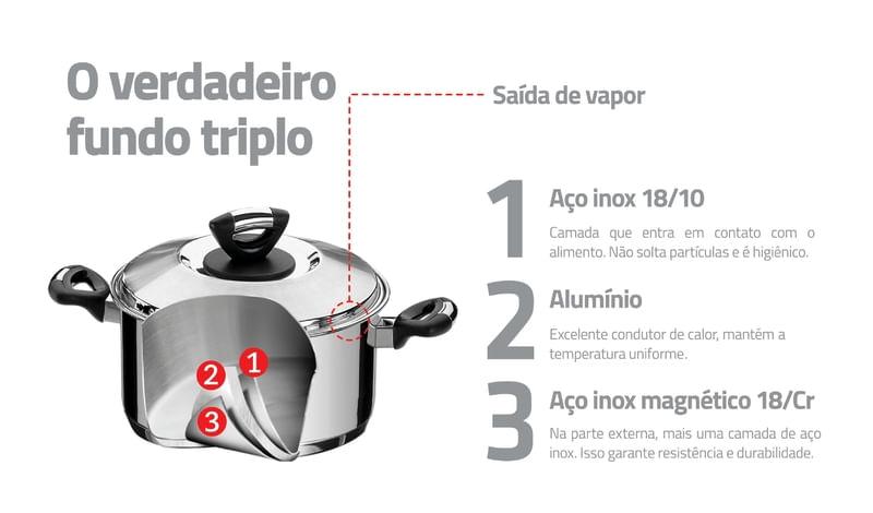 Cozi-Pasta Inox 7,77 Litros Solar Baquelite 2 Peças Tramontina 65720400