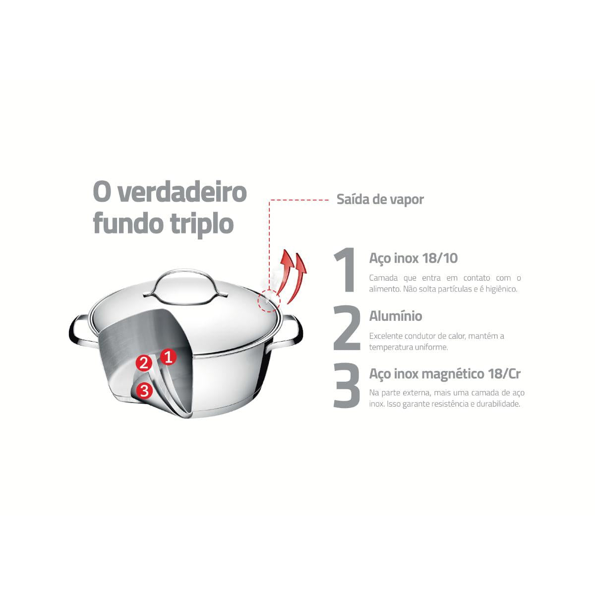 Jogo Multi Cooker Tramontina Allegra em Aço Inox 3 Peças