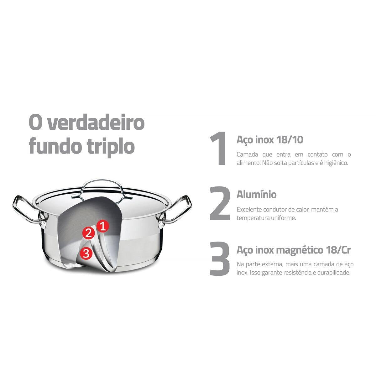 Jogo de Panelas Tramontina Professional Aço Inox Fundo Triplo 5 Peças