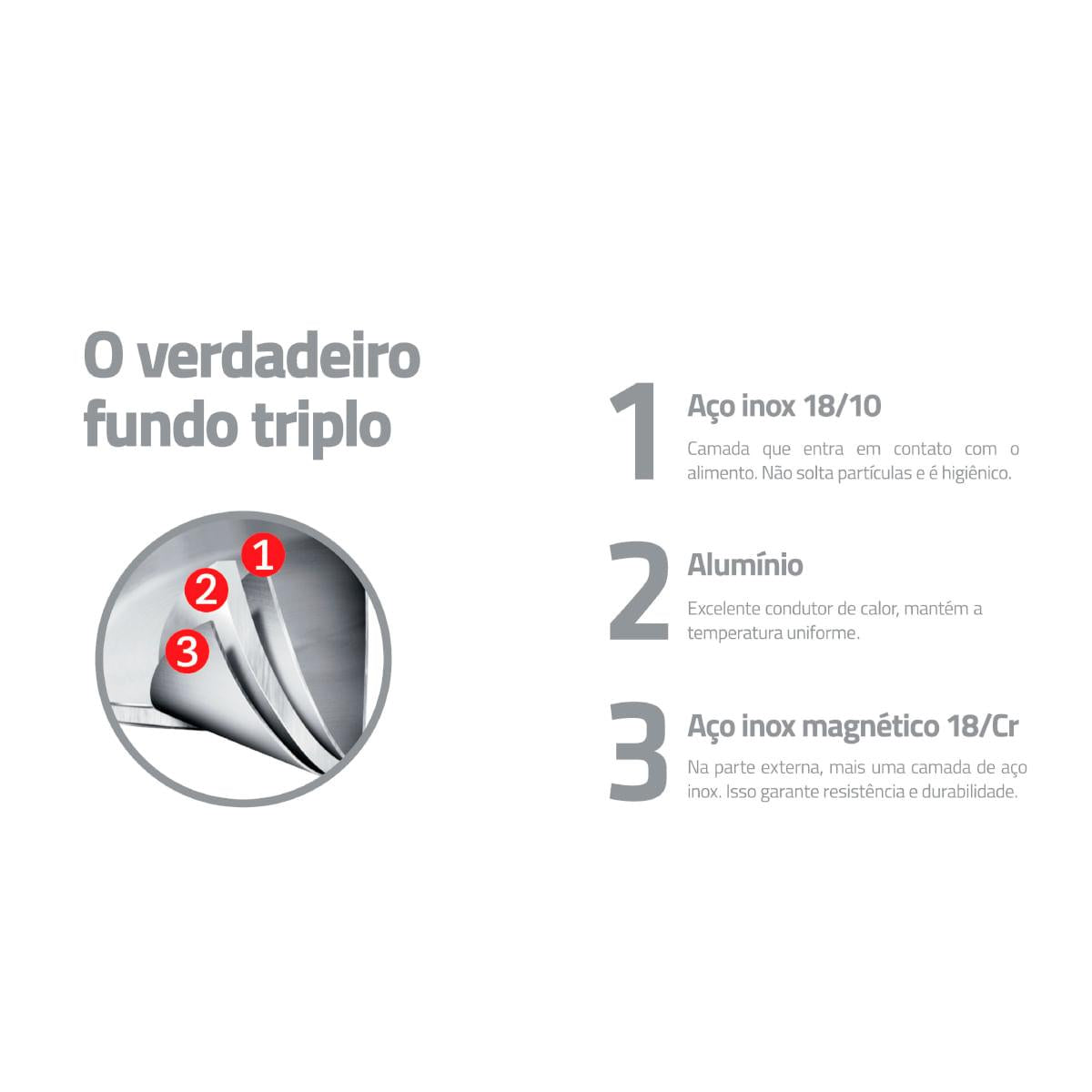Jogo de Panelas 5 peças Inox Duo Color Amarela Tramontina 65380018