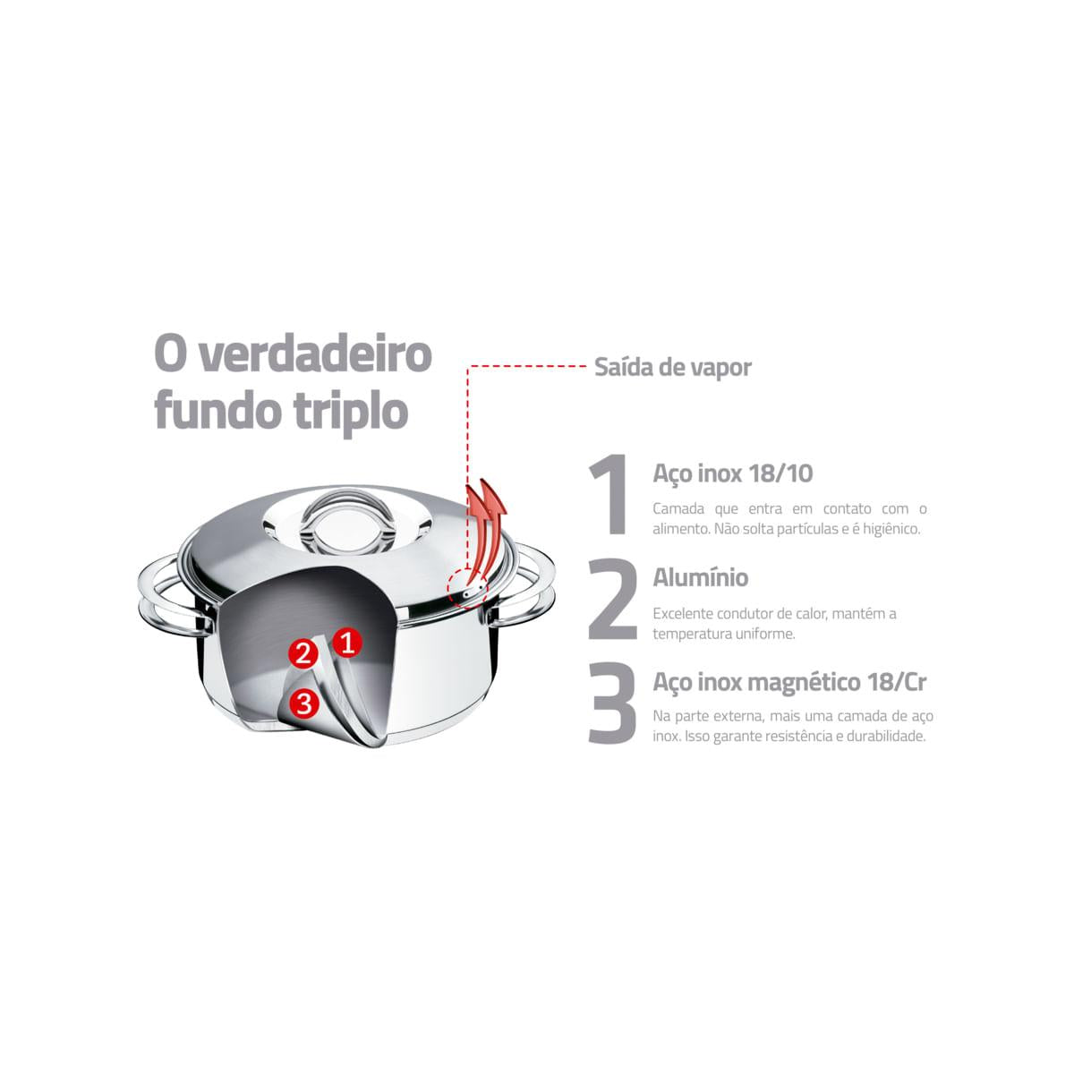 Caçarola Tramontina Solar Funda em Aço Inox Fundo Triplo com Tampa e Alças 20 cm 3,6 L