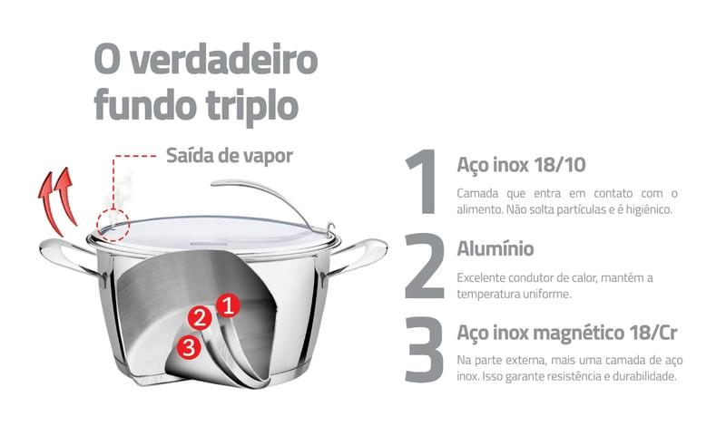 Jogo de Panelas Inox 5 peças Ventura Vitro Tramontina 65360034