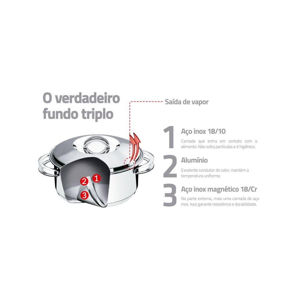 Caçarola Tramontina Solar Rasa em Aço Inox Fundo Triplo com Tampa e Alças 20 cm 2,9 L