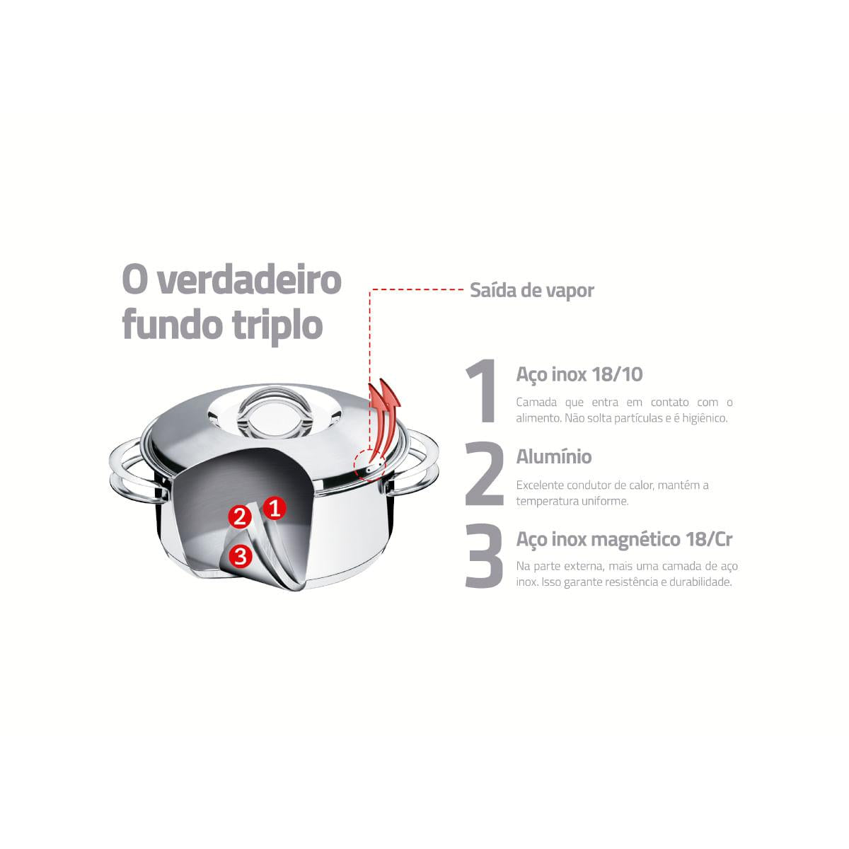 Jogo de Cozi-Vapore Tramontina Solar em Aço Inox 2 peças 16 cm
