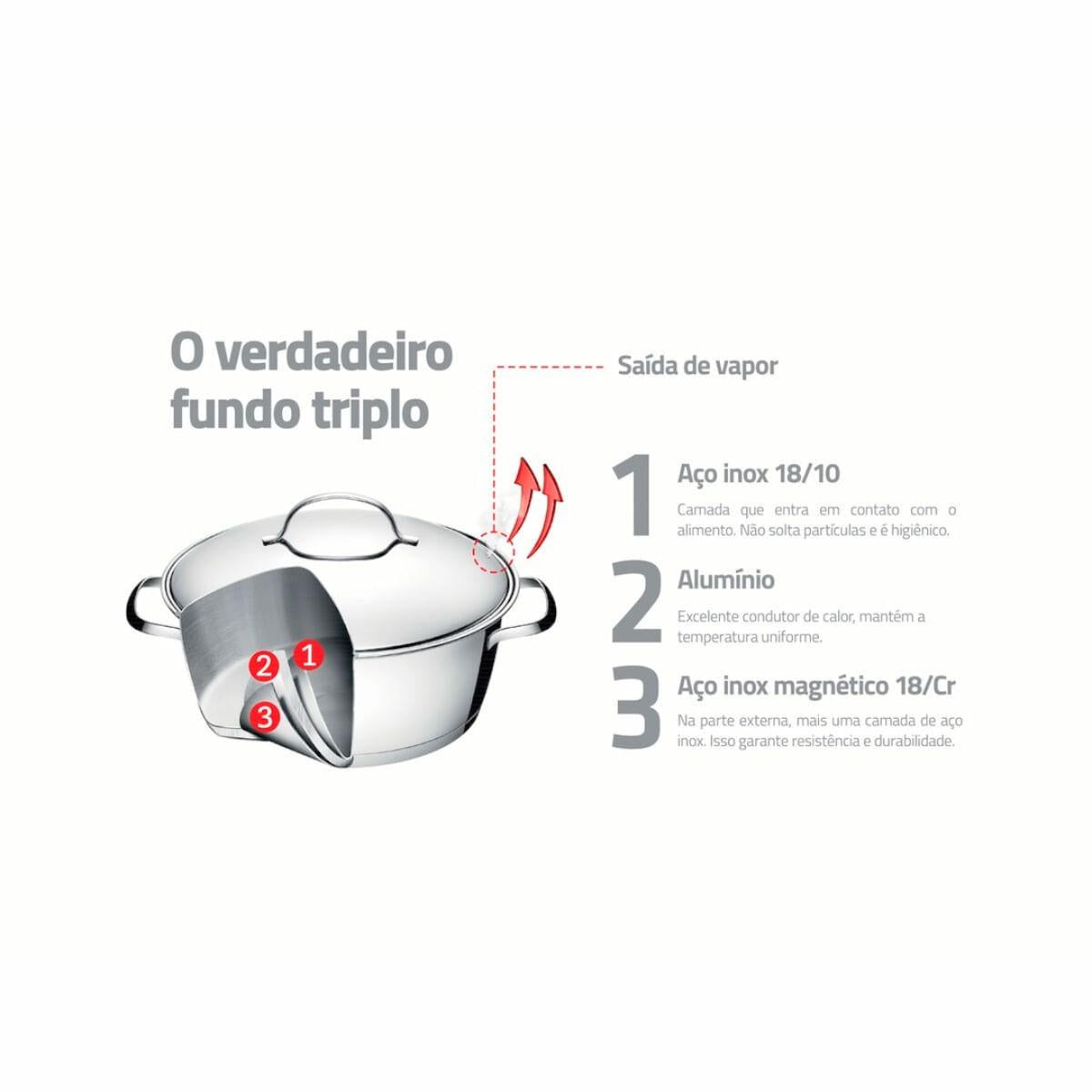 Jogo de Panelas Tramontina Allegra em Aço Inox com Fundo Triplo e Tampas de Inox 3 Peças