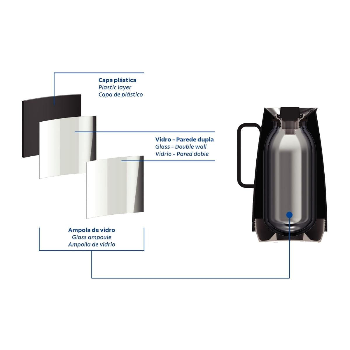 Bule Térmico Tramontina Exata 500ml Preto com Ampola de Vidro