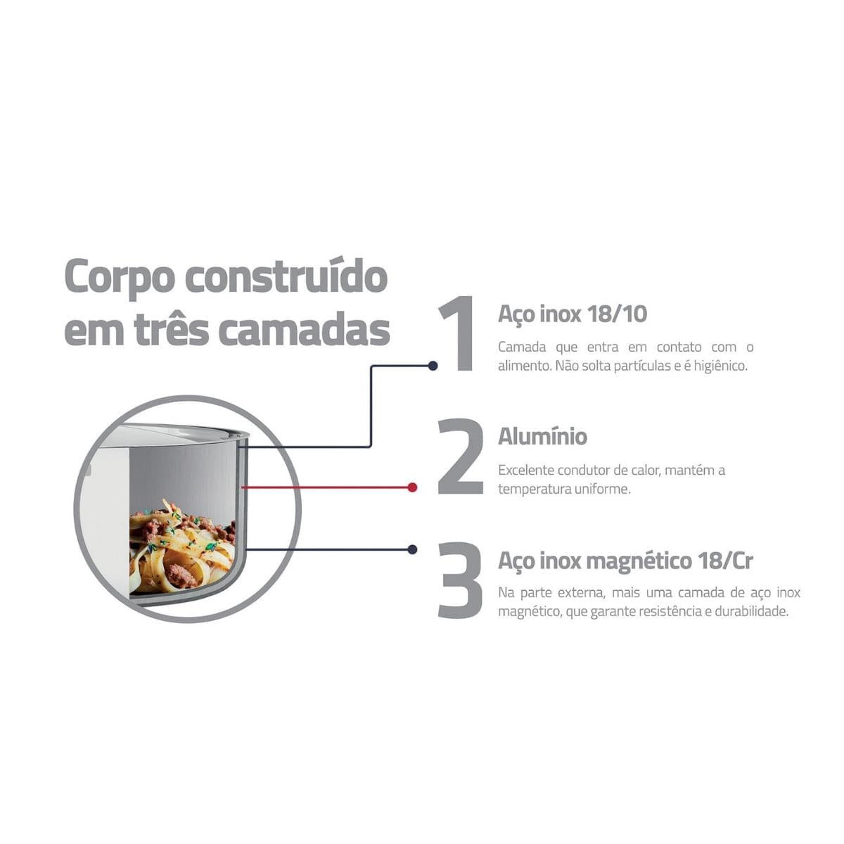 Panela Tramontina Grano Black Aço Inox 16 cm 1,7L Fundo Triplo Indução