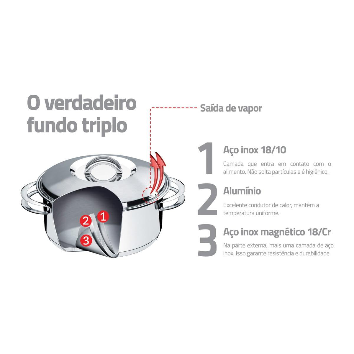 Jogo de Panelas Tramontina Solar em Aço Inox com Fundo Triplo 5 Peças com Faqueiro 24 Peças Laguna