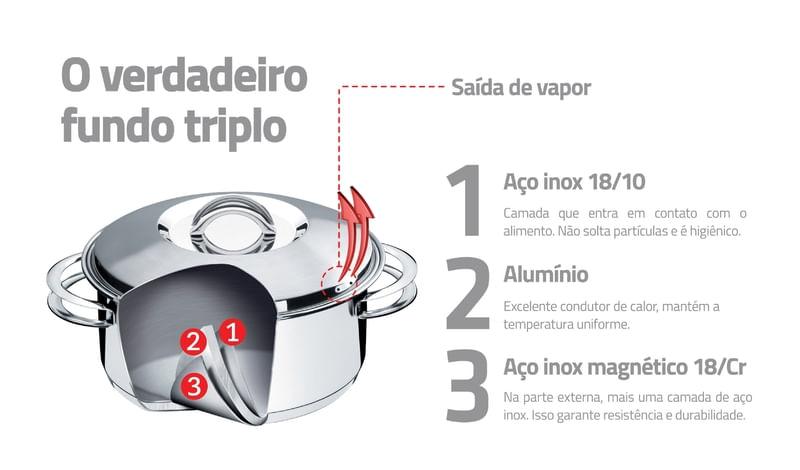 Jogo de Panelas Aço Inox 5 Peças SOLAR Tramontina 65510340